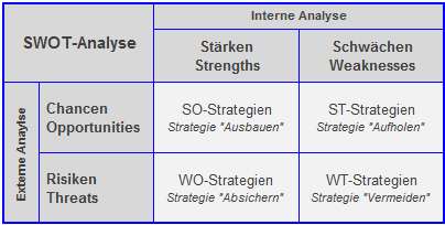 SWOT_1